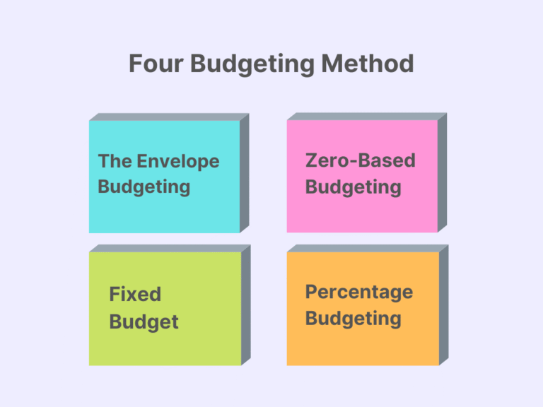 Different types of budgets explained for better money management and financial planning